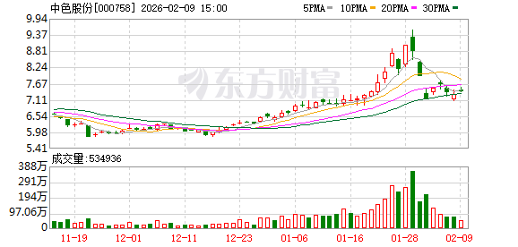 中色股份：2025年公司累计新签合同额84.71亿元