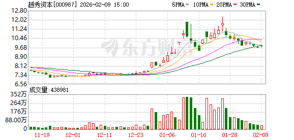 越秀资本：公司治理机制完善，内控体系健全