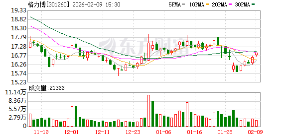 格力博:徐友涛先生辞去公司董事会秘书职务