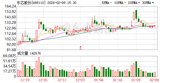 东芯股份:公司目前的车规产品主要为SLC NAND Flash、NOR Flash以及MCP等