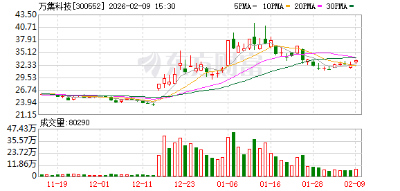 万集科技:公司始终致力于“车路云一体化”技术的产业化落地