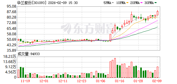 华兰股份：加速向AI制药转型 布局知识图谱瞄准百亿蓝海
