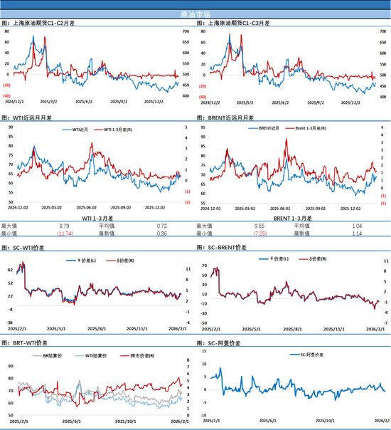 周一消息面较为平静,油价仍震荡中收涨