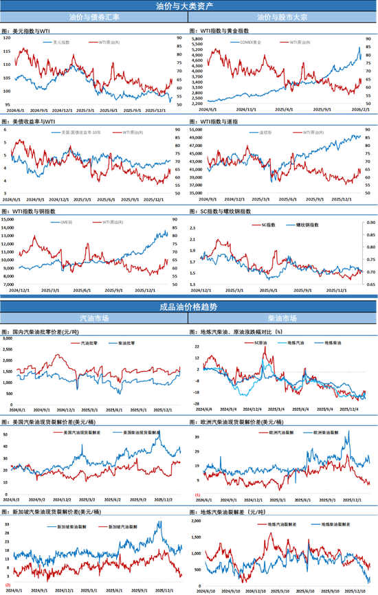 周一消息面较为平静,油价仍震荡中收涨