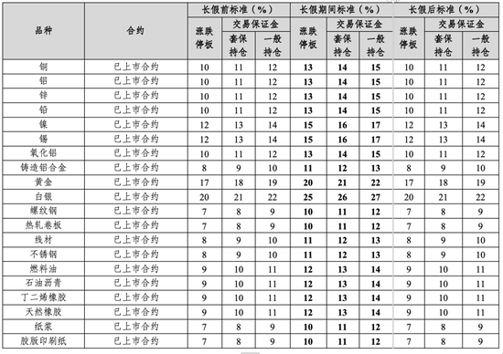 注意!交易所出手,涉及25个品种→