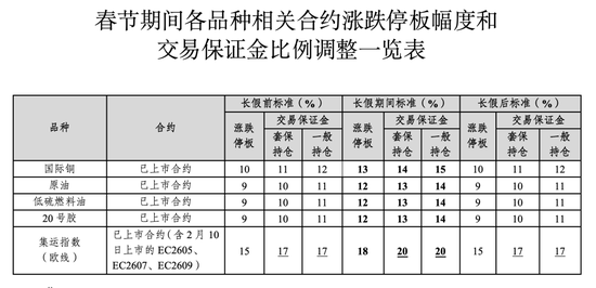 注意!交易所出手,涉及25个品种→