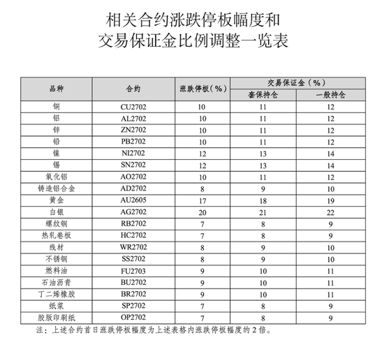 注意!交易所出手,涉及25个品种→