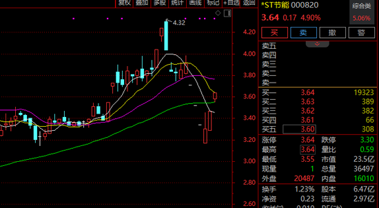 000820,控制权或生变!停牌!股价连续2涨停