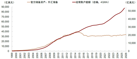 中金缪延亮：关于资本账户的若干迷思