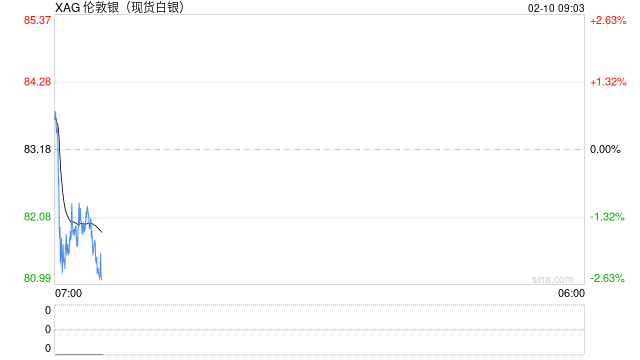 刚刚，银价暴涨！美国警告：远离伊朗领海！哈梅内伊发表全国讲话