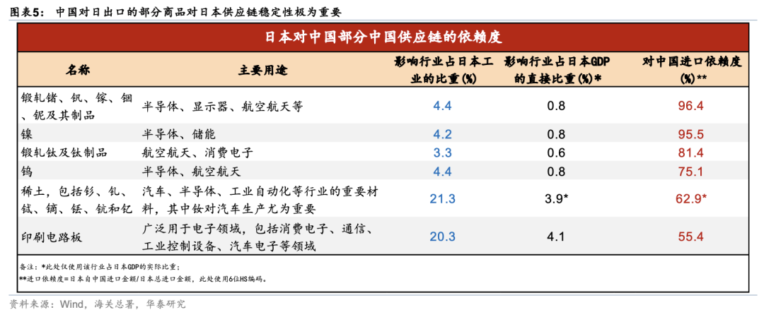 华泰 | 宏观:“大胜”的自民党会将日本带向何方?