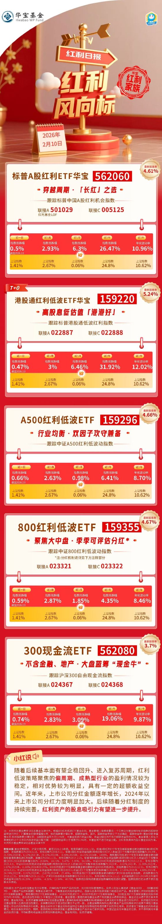 红利风向标 | 市场量价齐升，红利策略指数反弹走强