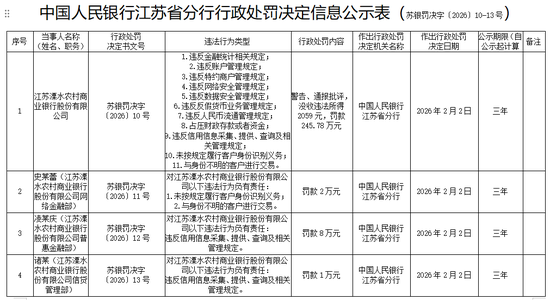 246万！江苏这家农商行开年搞了个“大单”