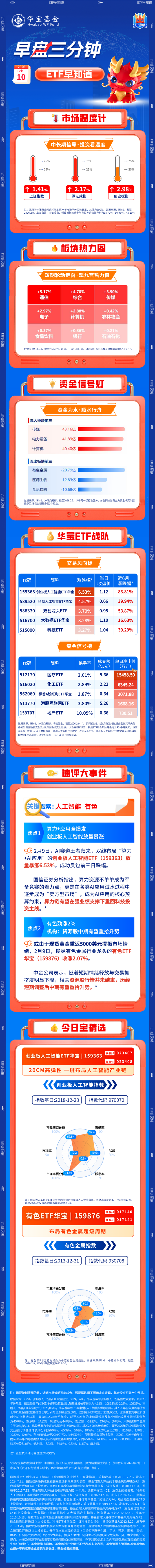 【早盘三分钟】2月10日ETF早知道