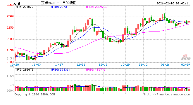 中信建投期货：2月10日农产品早报