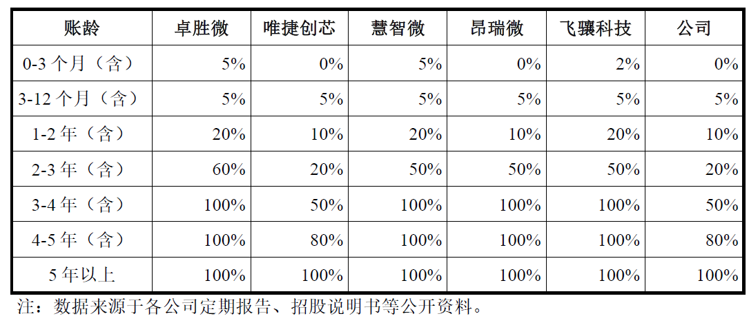 IPO雷达| 锐石创芯闯关科创板，低价策略深陷同质化困局