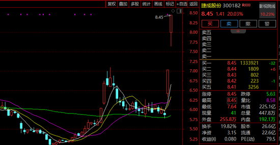 300182，20%涨停！超130万手买单封板！AI应用概念异动