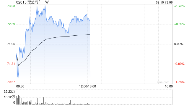 瑞银：理想汽车-WL9焕新在即催化重估 重申“买入”评级