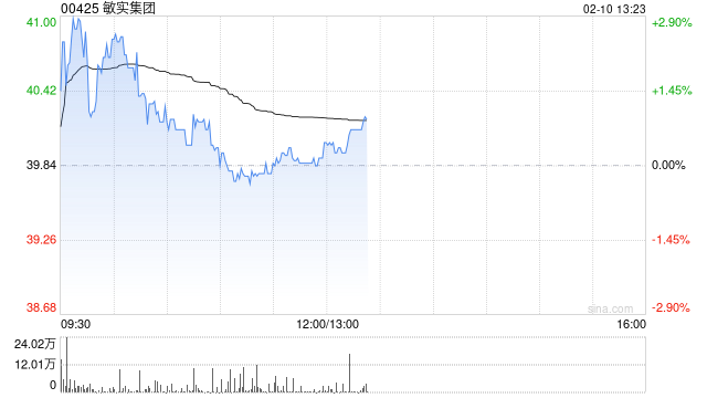 花旗：重申敏实集团“买入”评级 列90日内潜在上涨催化剂观察名单