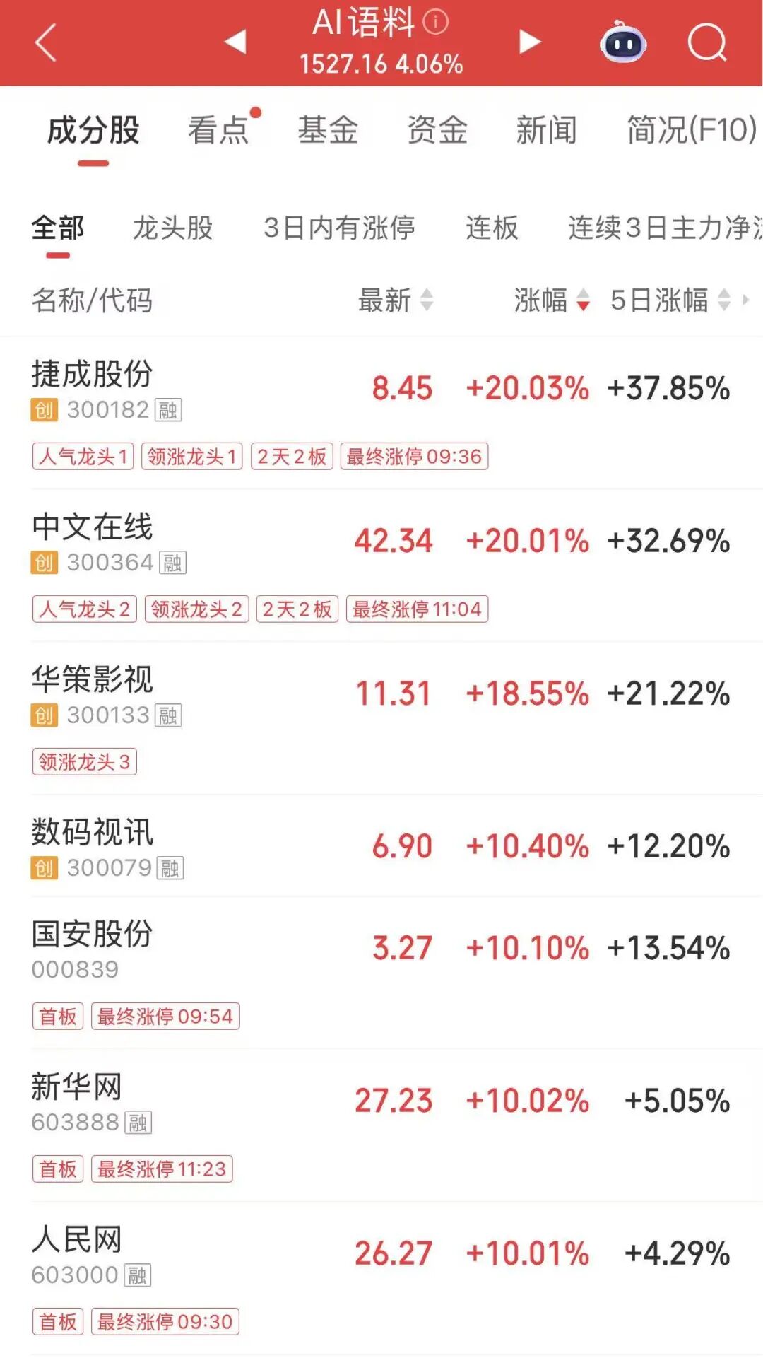 A股新概念爆发!“去年DS,今年SD”