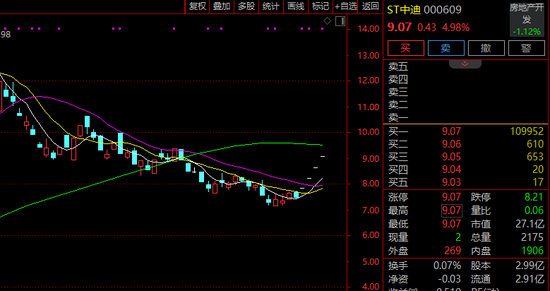 000609，4连涨停！“半导体的人来了”？