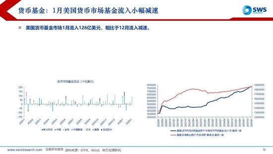 申万宏源策略：1月资金流出新兴市场，中国市场配置位于中低水平