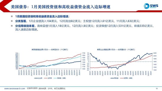 申万宏源策略：1月资金流出新兴市场，中国市场配置位于中低水平