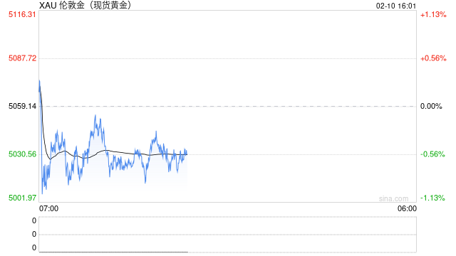 伯恩斯坦无惧“加密寒冬”论调:比特币年底目标15万美元,当前调整仅为“信心危机”