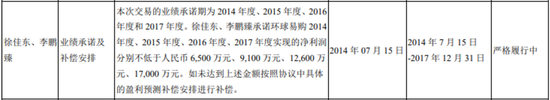 创始人被查，捧出山西首富的跨境电商鼻祖环球易购破产了