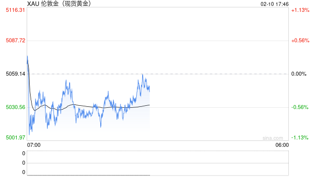 春节后部分黄金产品将调价?周大福回应了
