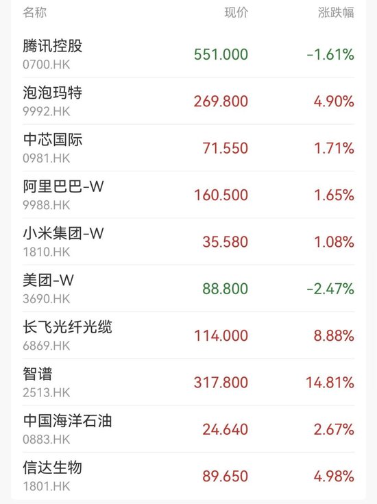 大模型第一股,一度涨超21%