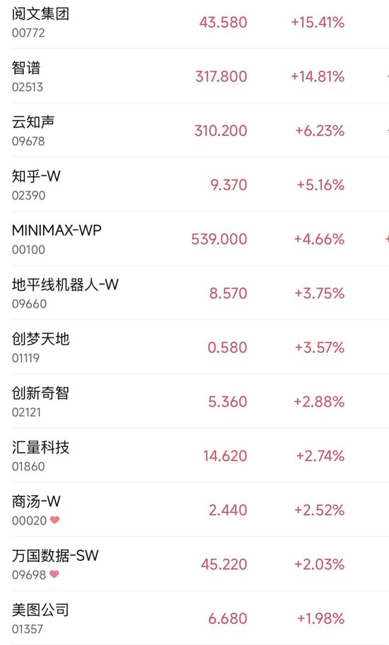 大模型第一股,一度涨超21%
