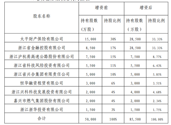 “将”位再空出！业绩迎挑战，管理压力增大，特殊治理架构下的太平科技路在何方？