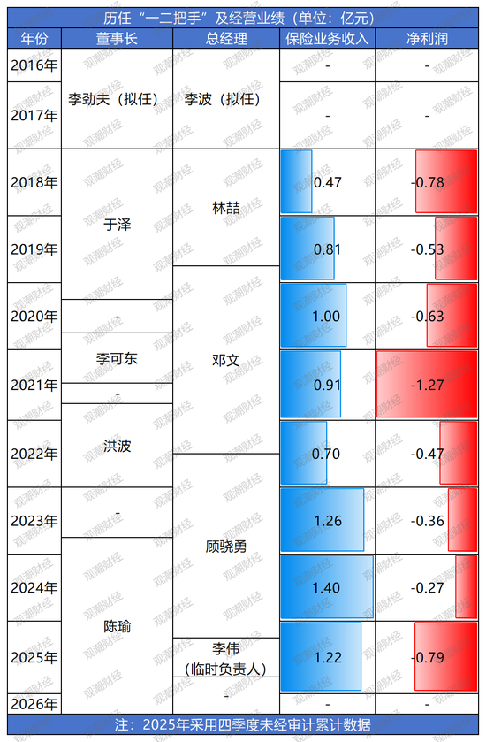 “将”位再空出！业绩迎挑战，管理压力增大，特殊治理架构下的太平科技路在何方？