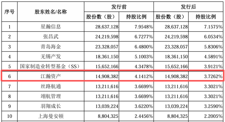 金风科技的投资帝国，藏着哪些秘密？