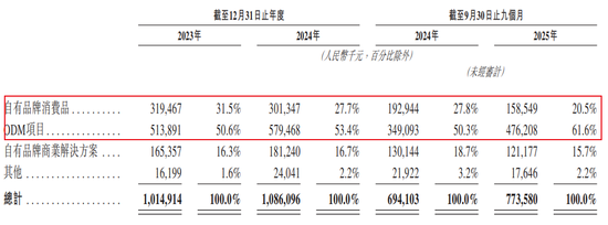 太惨了!小米智能锁代工厂IPO,利润低到令人诧异
