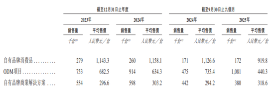 太惨了!小米智能锁代工厂IPO,利润低到令人诧异