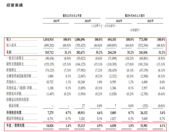 太惨了!小米智能锁代工厂IPO,利润低到令人诧异