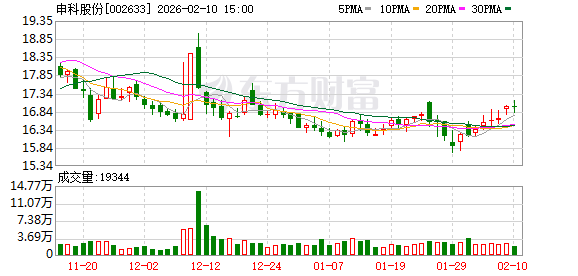 申科股份：关于公司及重要子公司的业绩及经营情况敬请关注公司披露的定期报告