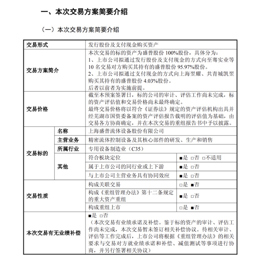 复牌大涨！688165欲并购拟IPO公司