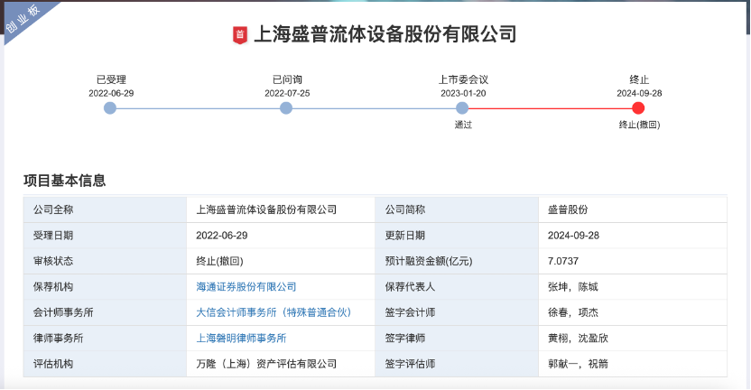 复牌大涨！688165欲并购拟IPO公司
