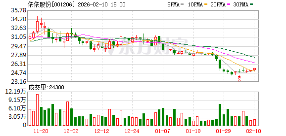 依依股份终止收购高爷家100%股权