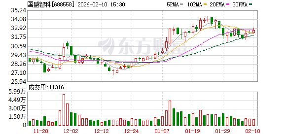 国盛智科:持续聚焦主业,提升产品质量,增强公司核心竞争力