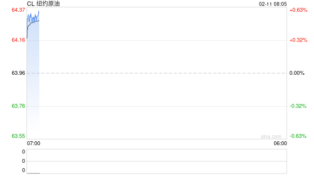海外机构高调唱多!2026年化工行业将迎来周期拐点?
