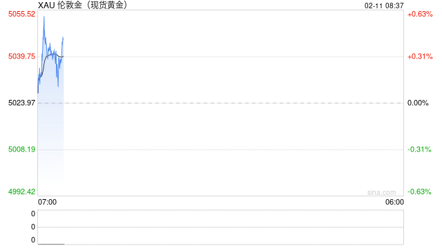 突发！特朗普：或向中东再派一支航母打击群！内塔尼亚胡紧急访美！“商品大王”：绝不会卖掉金银铜