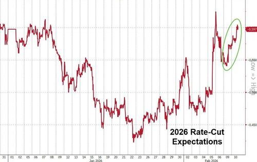 零售“零增速”震惊华尔街！美联储年内降息预期迅速升温