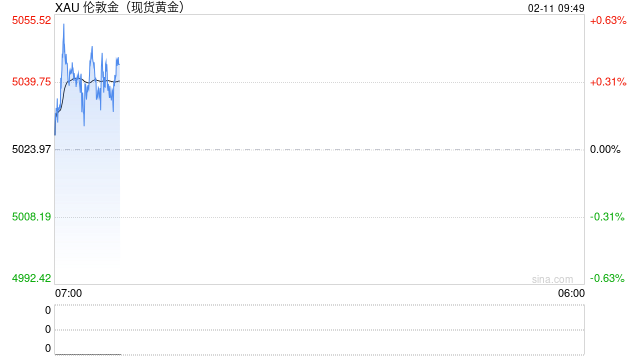黄金价格波动,有何深意?