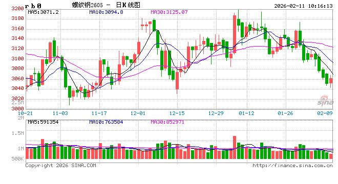 光大期货:2月11日矿钢煤焦日报