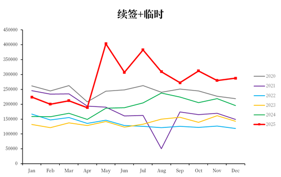 【市场聚焦】棕榈油:马来局1月报告
