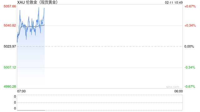 光大期货0211黄金点评:非农数据将公布,节前黄金多看少动